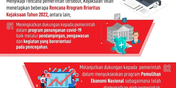 Program Prioritas Kejaksaan Tahun 2022