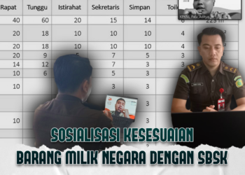 Sosialisasi Kesesuaian BMN dengan SBSK